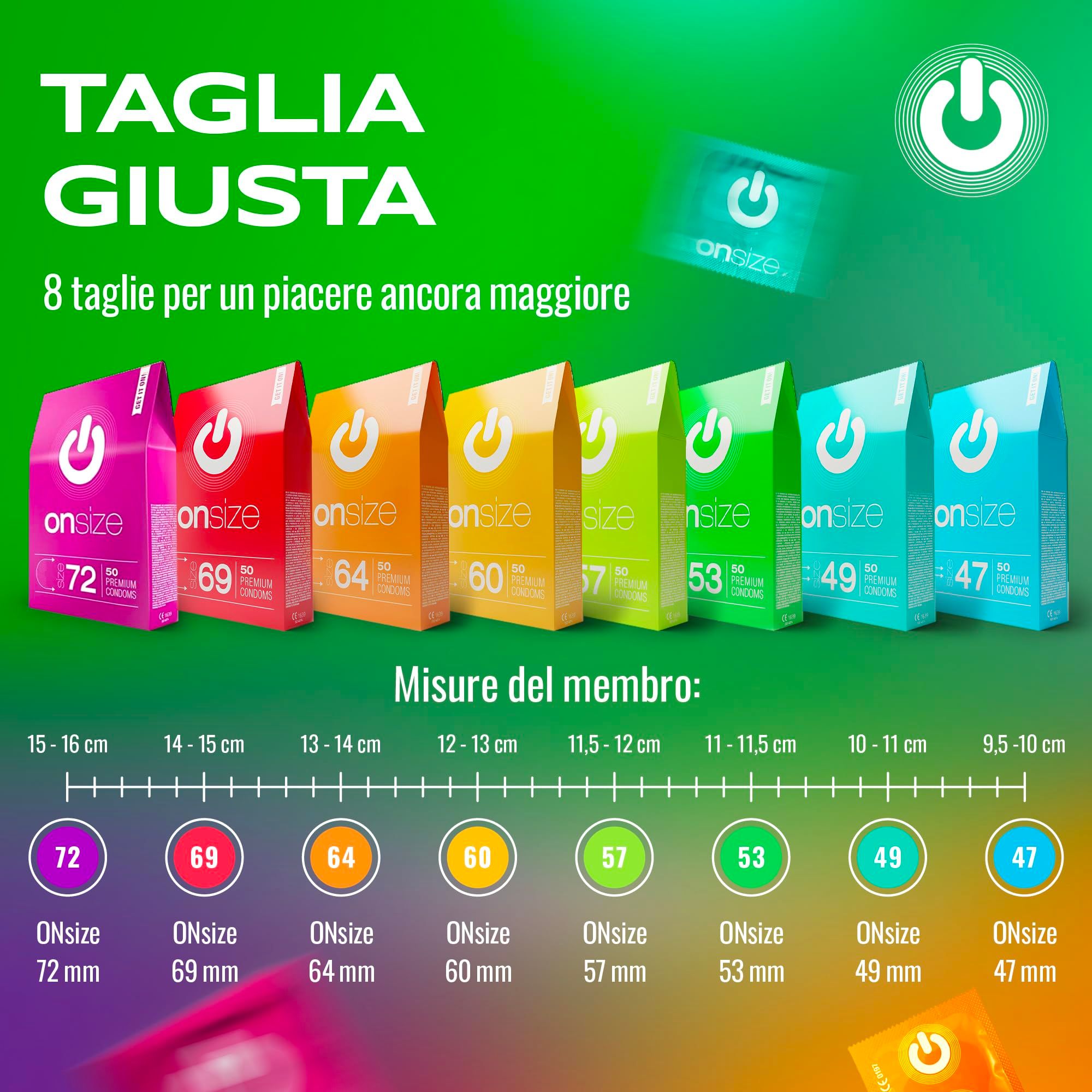 Grafica che mostra 8 taglie di preservativi ONsize (72mm a 47mm) con circonferenze.