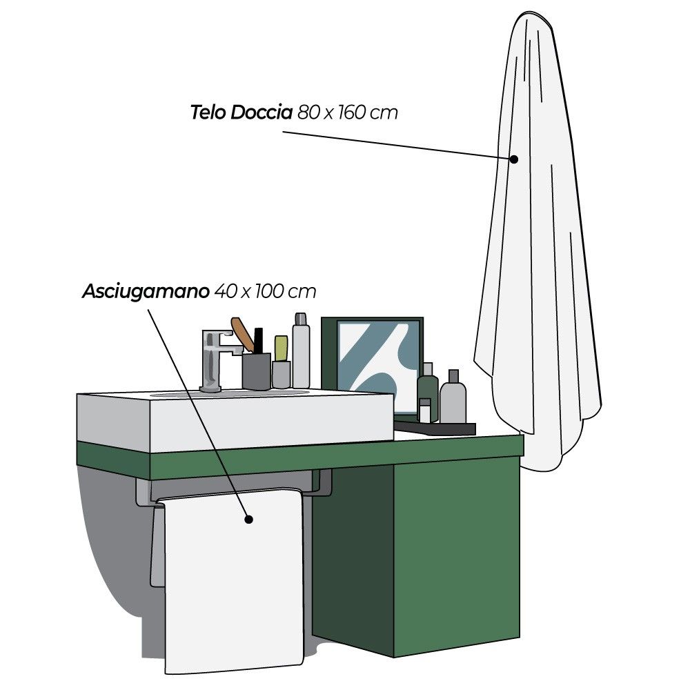 Medical Sud Kit Bagno in Fibra in Ecologica con Telo Doccia, Asciugamano e Tappetino