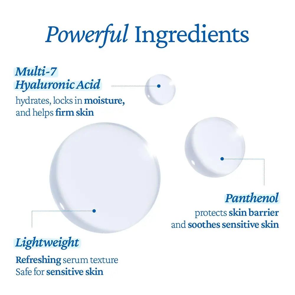 Grafica che mostra gli ingredienti: Acido Ialuronico Multi-7 e Pantenolo. Texture siero leggera.