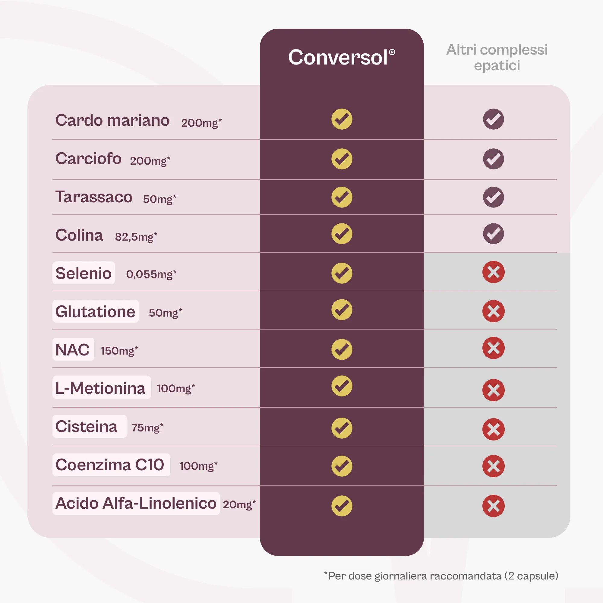 Conversol® Complesso Epatico di miavola