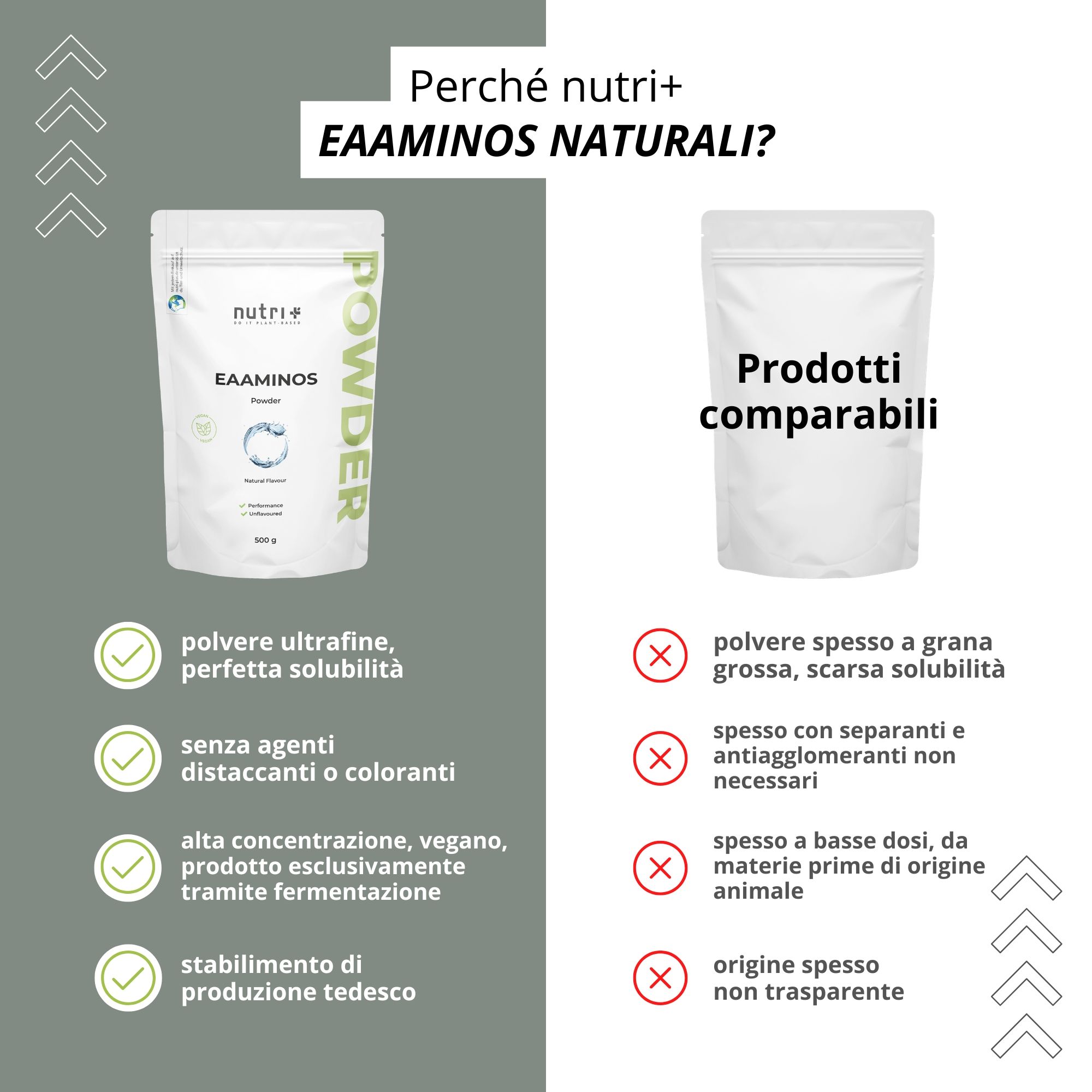 Confronto: Prodotto con vantaggi vs. prodotto comparativo con svantaggi. Polvere ultrafine, vegano, produzione tedesca.