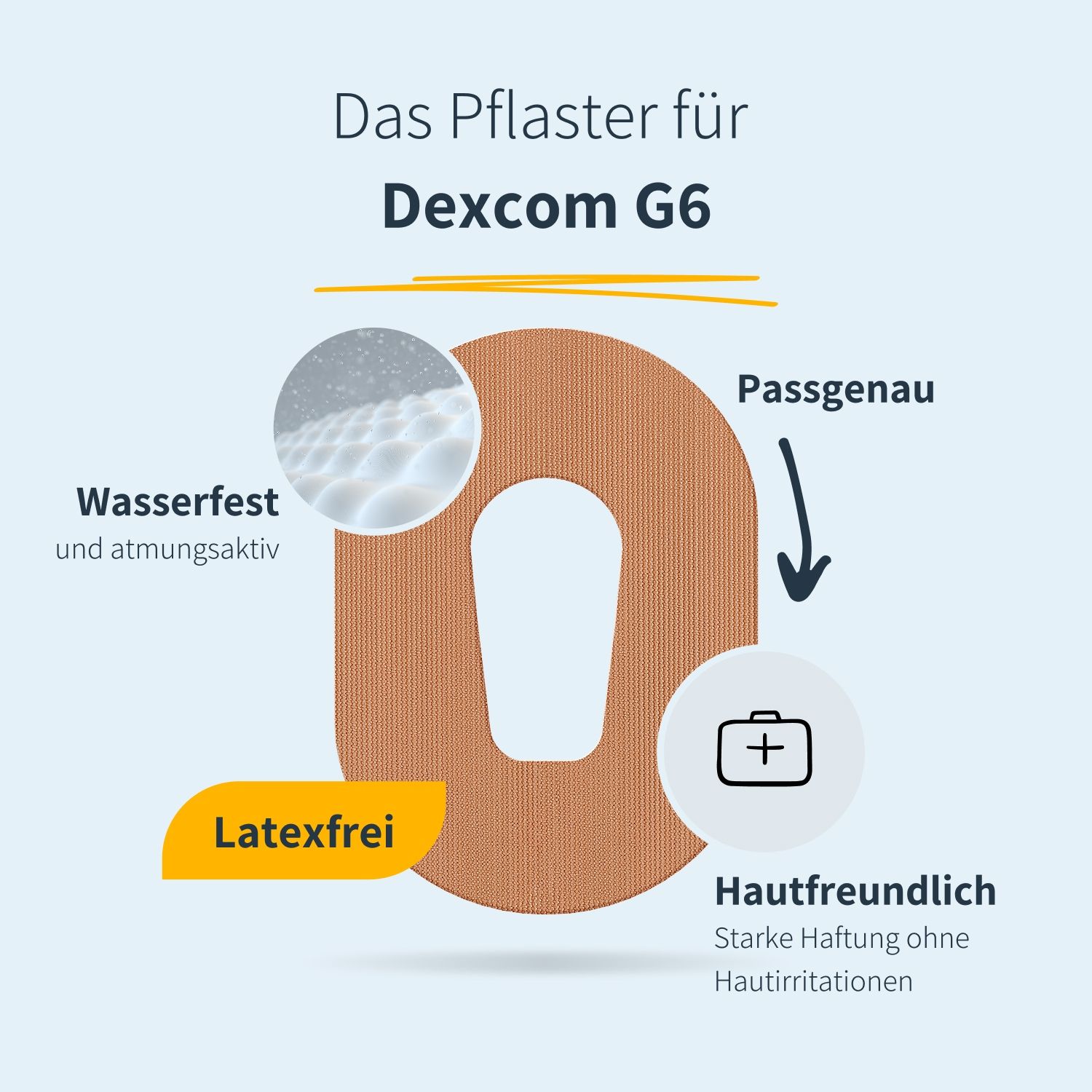 Infografica: Cerotto per Dexcom G6. Impermeabile, traspirante, senza lattice, delicato sulla pelle. Forte adesione senza irritazioni.