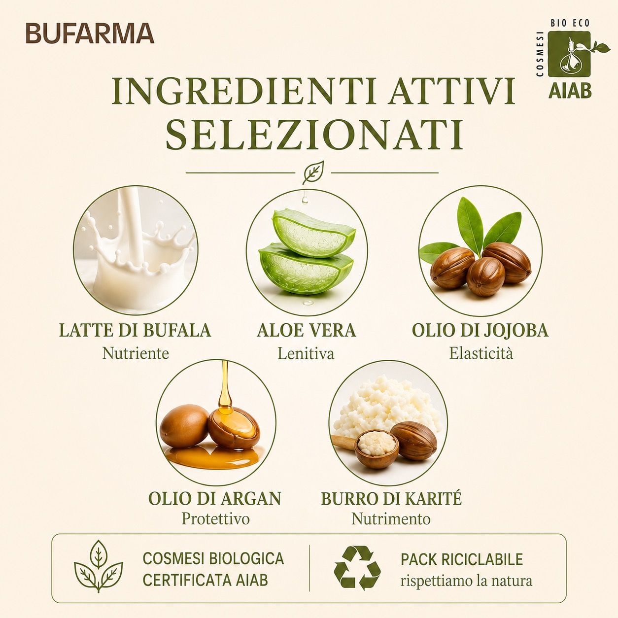 Grafica con ingredienti: latte di bufala, aloe vera, olio di jojoba, olio di argan, burro di karité. Certificazione AIAB.