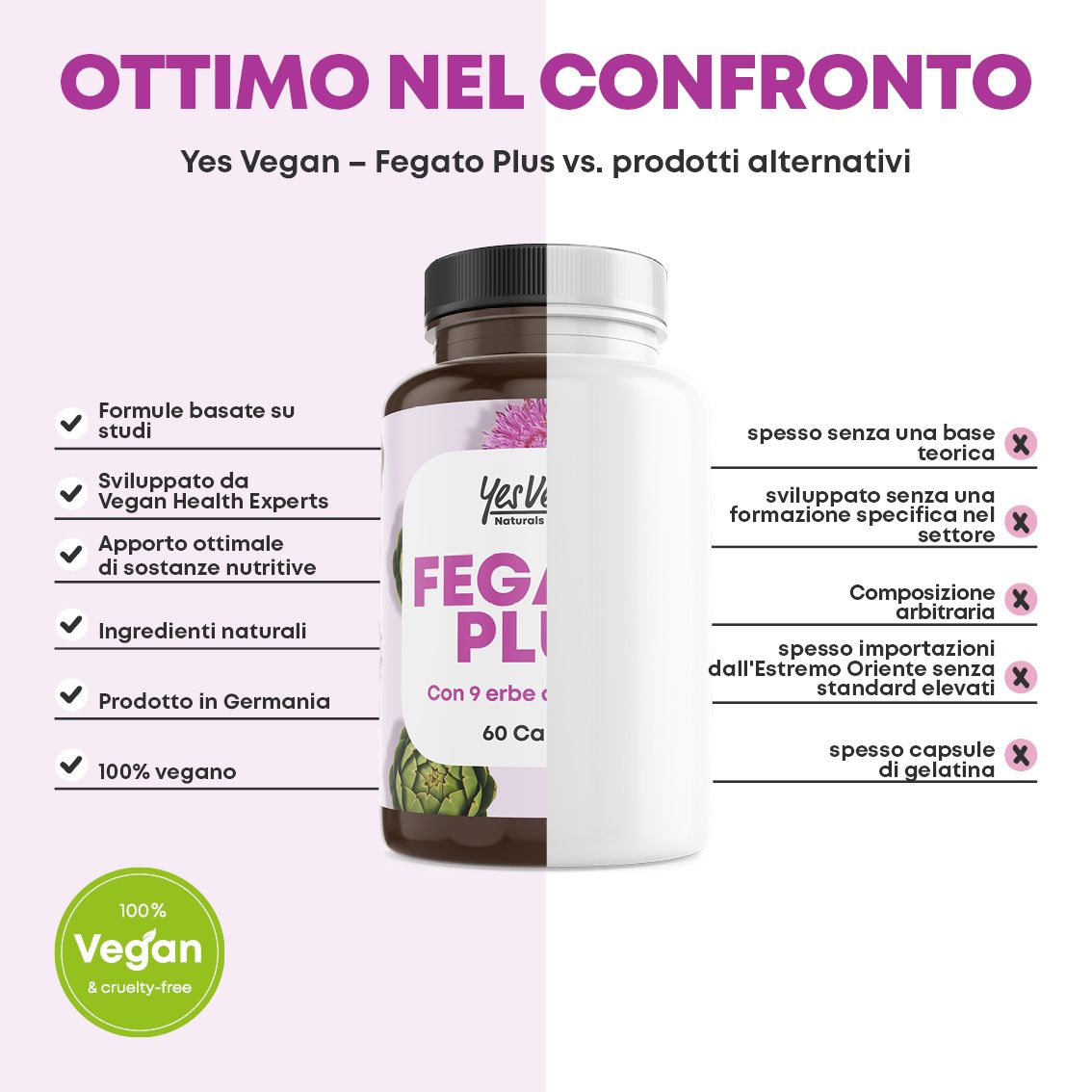 Flacone 'Fegato Plus' confrontato con alternative, evidenziando i vantaggi vegani, naturali e prodotti in Germania.