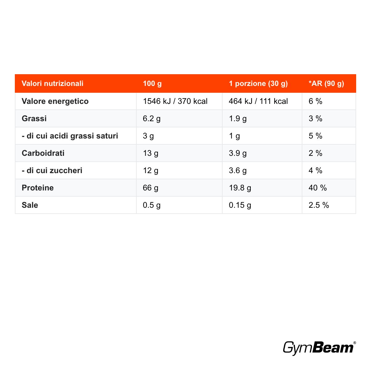 GymBeam Proteine Whey BIO proteine del siero di latte concentrate, Vaniglia