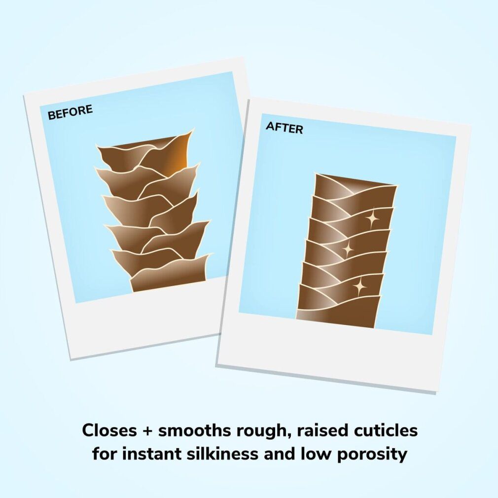 Due foto di ciocche di capelli. Sinistra: struttura ruvida. Destra: struttura liscia. Testo: Closes + smooths...