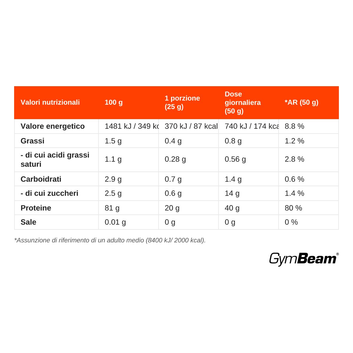 GymBeam Proteine Pure IsoWhey - Neutro