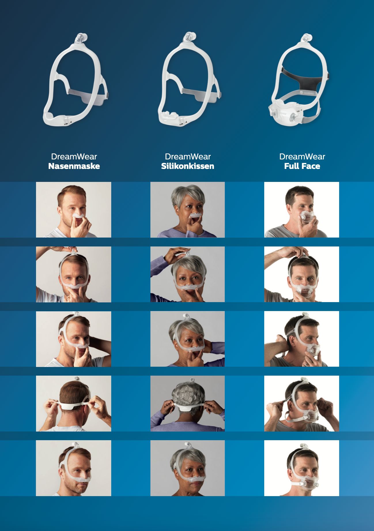 Panoramica delle varianti della maschera Philips CPAP DreamWear ed esempi di applicazione.