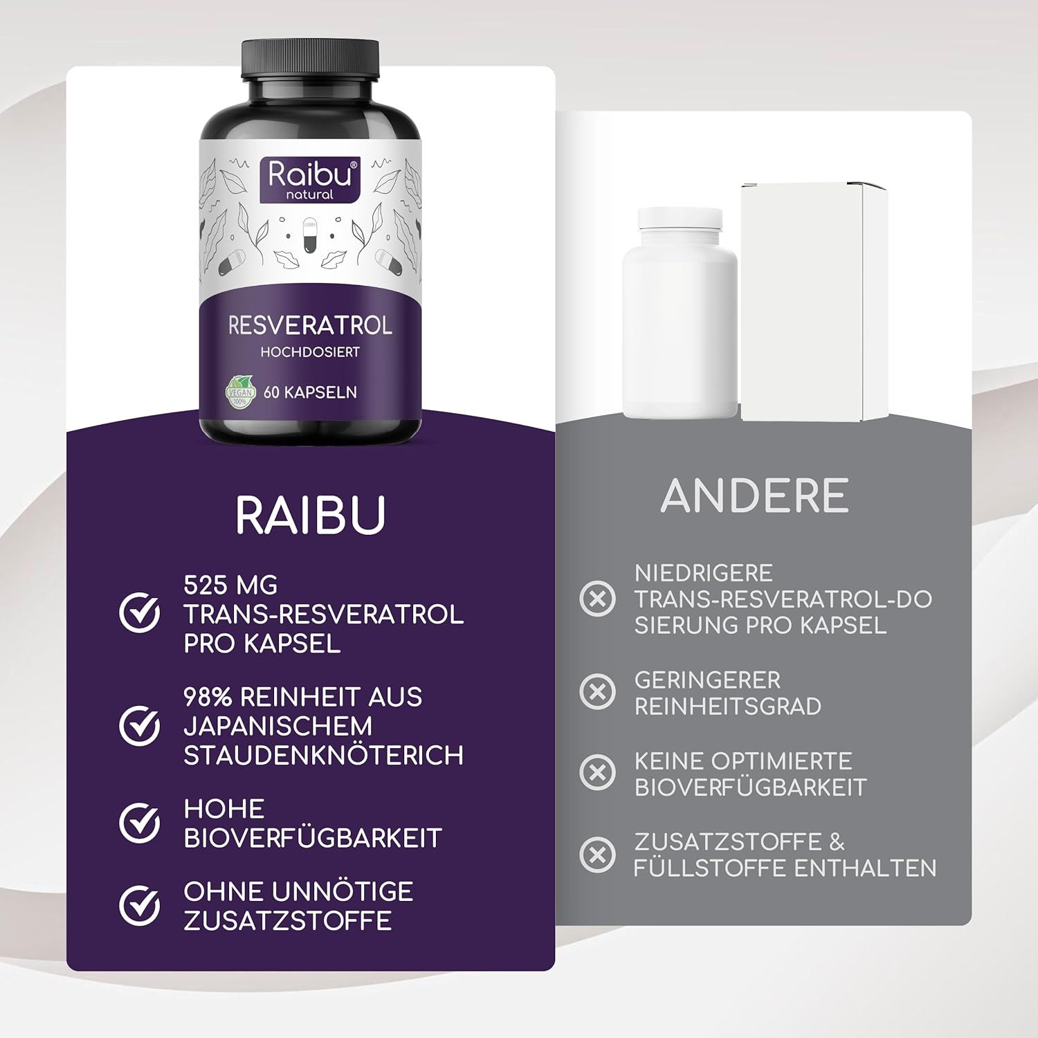 Resveratrolo Capsule 525 mg Alta Potenza - RAIBU