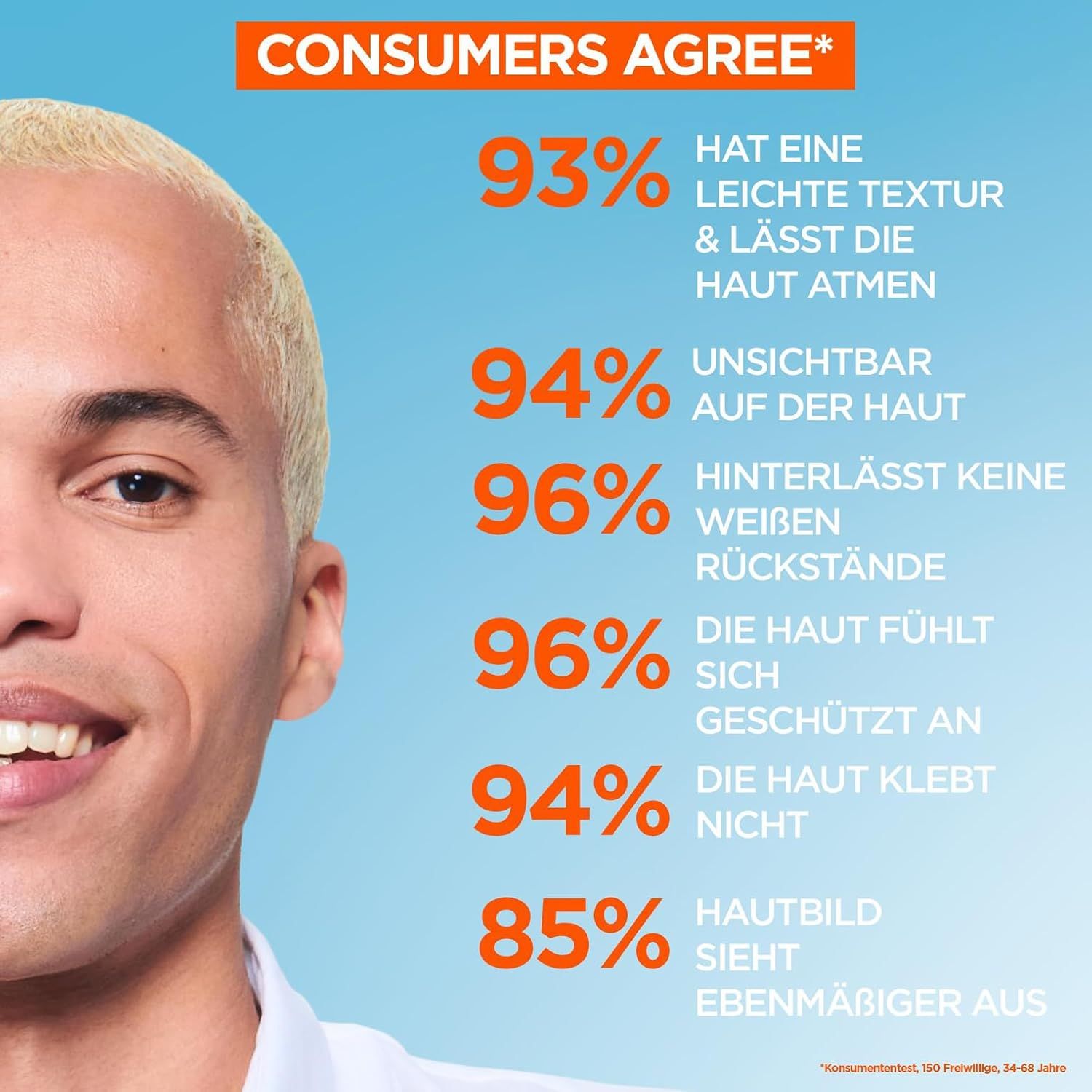 Ritratto di un uomo con i capelli biondi. Testo: 93% texture leggera, 94% invisibile, 96% nessun residuo bianco.