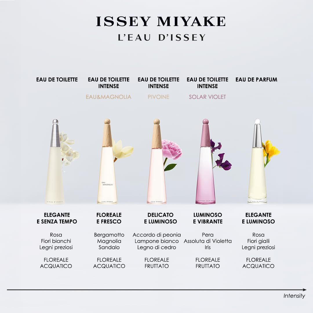 Gamma di prodotti Issey Miyake. Diversi flaconi con profumi diversi. Testo: Eau de Toilette Intense Solar Violet.