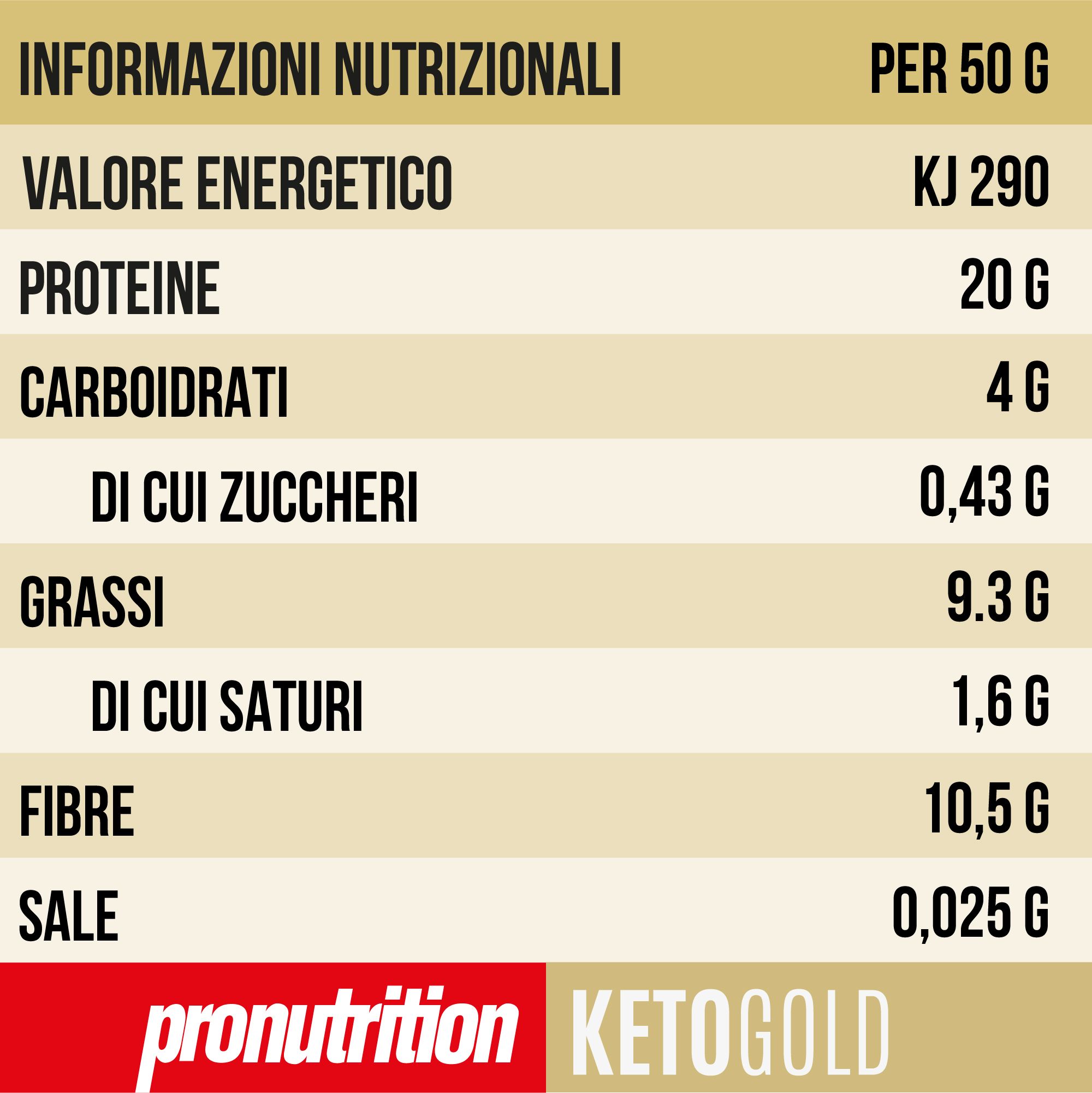 Tabella nutrizionale. Informazioni per 50g: energia, proteine, carboidrati, zuccheri, grassi, saturi, fibre, sale.