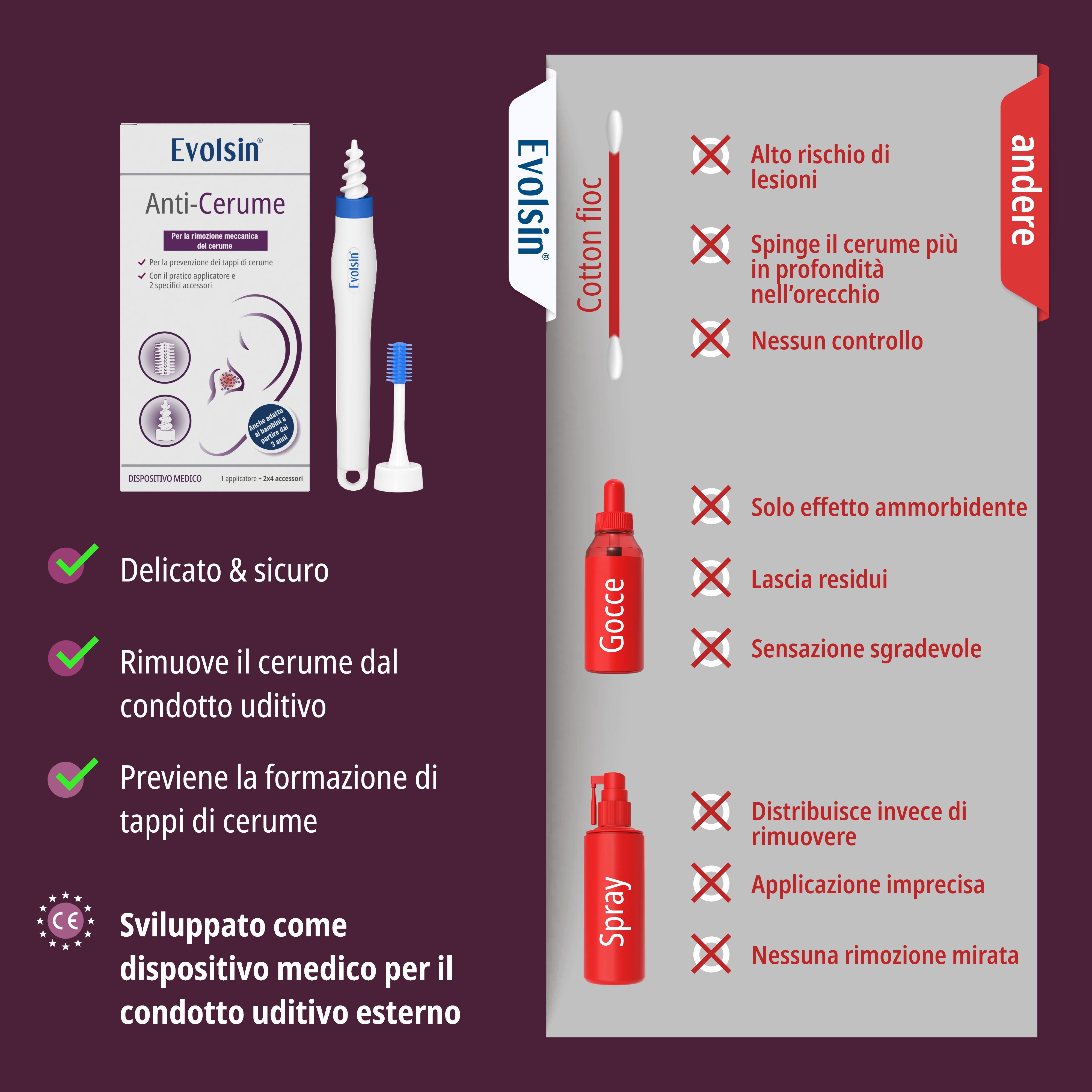 EVOLSIN® Anti-Cerume: confronto cotone, gocce, spray con l'applicatore EVOLSIN®.