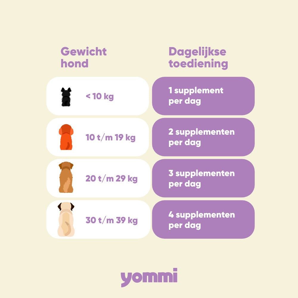 Tabella di alimentazione per cani: Quantità giornaliera basata sul peso.
