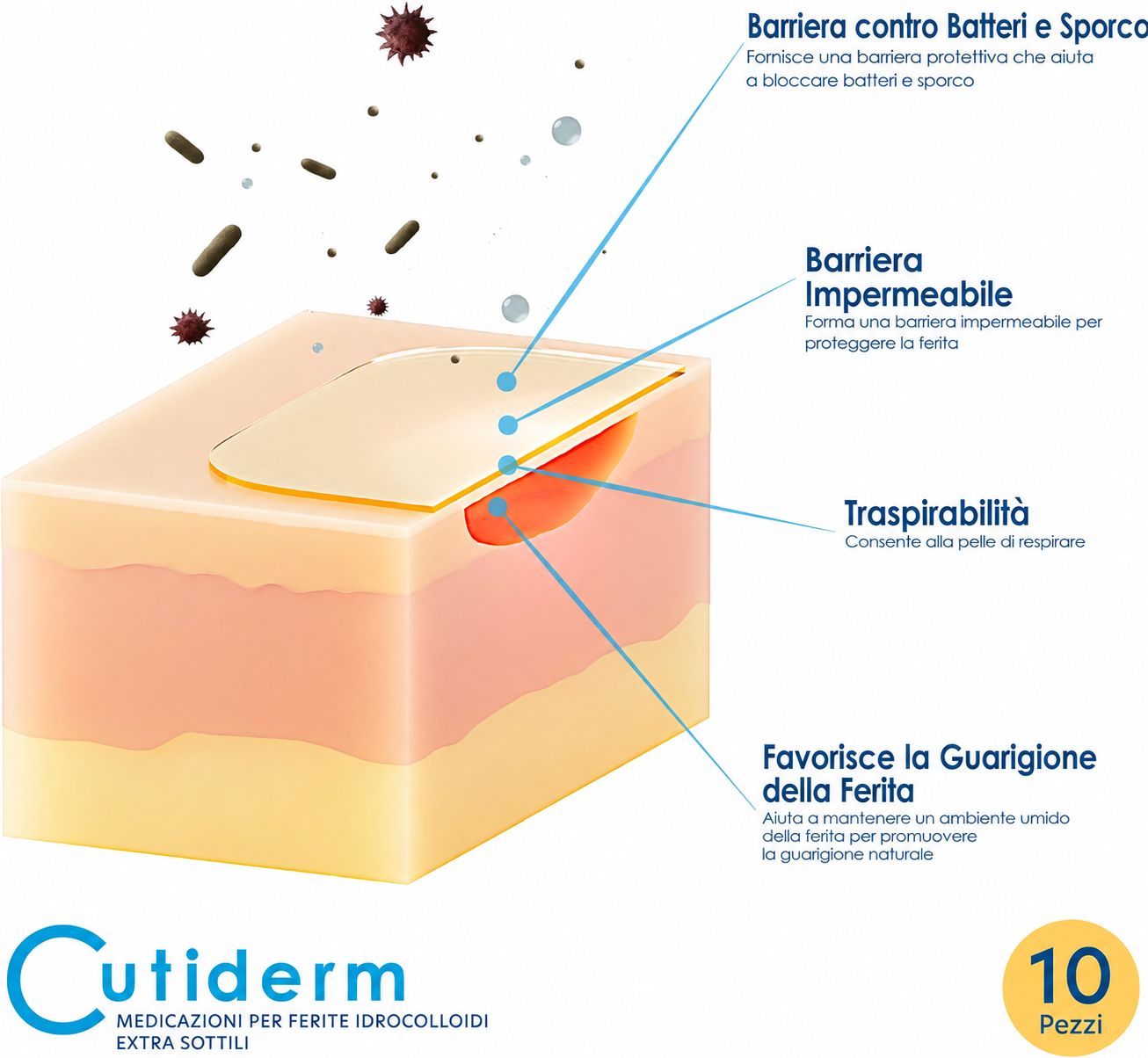 Medicazioni idrocolloidali extra sottili 10 cm x 10 cm Cutiderm