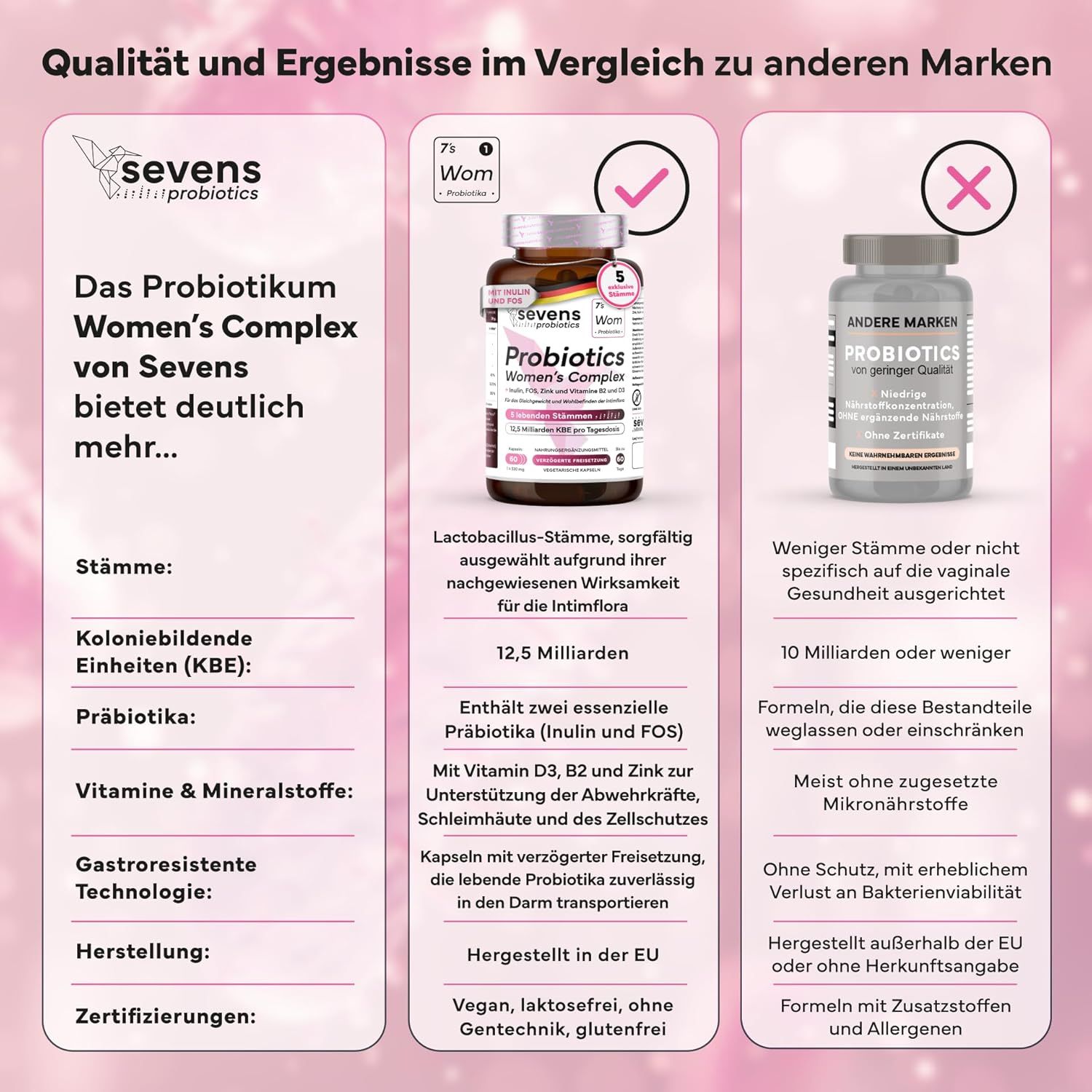 SEVENS NUTRITION Capsule Probiotiche per la Flora Intima Femminile