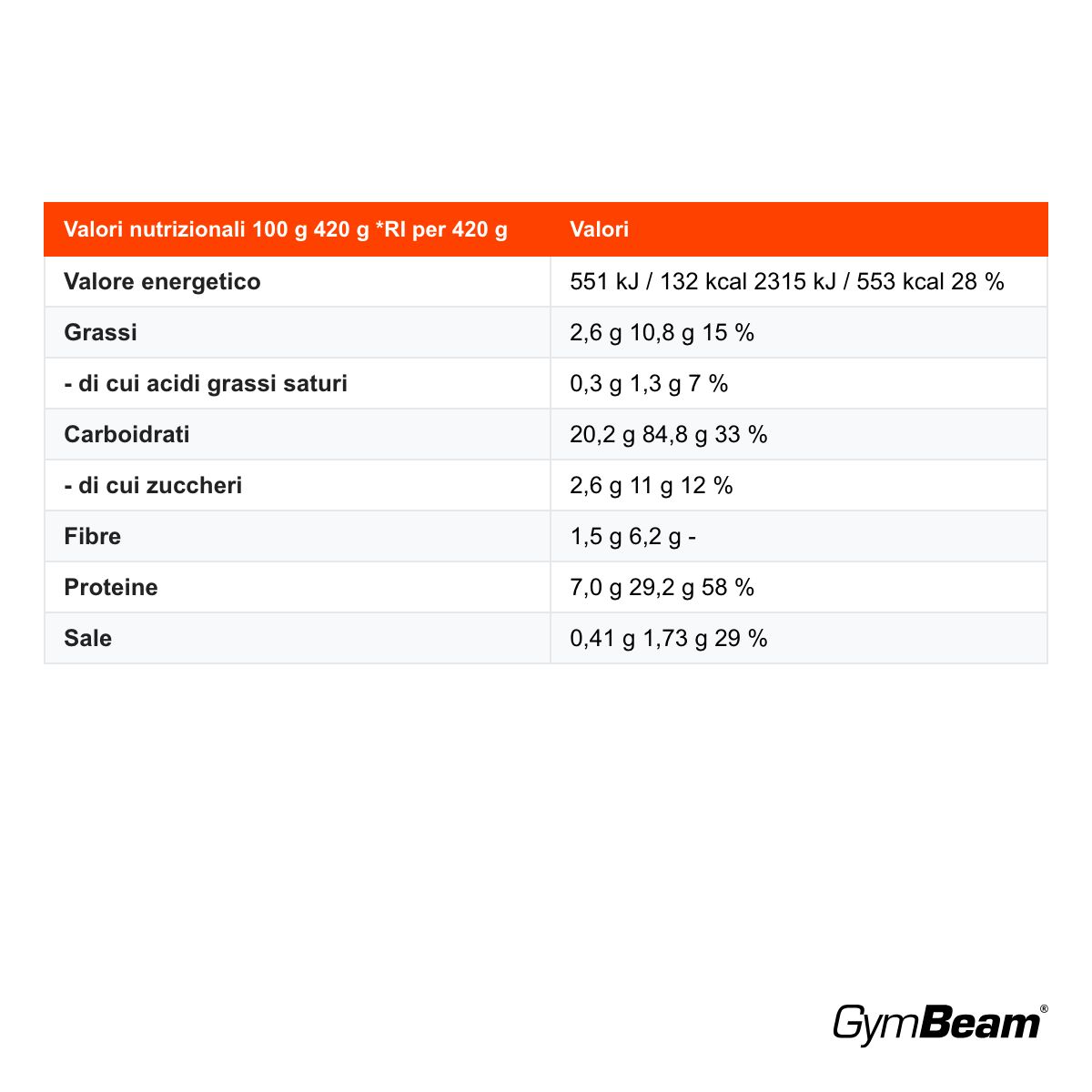 GymBeam FIT Ready to Eat pasto completo