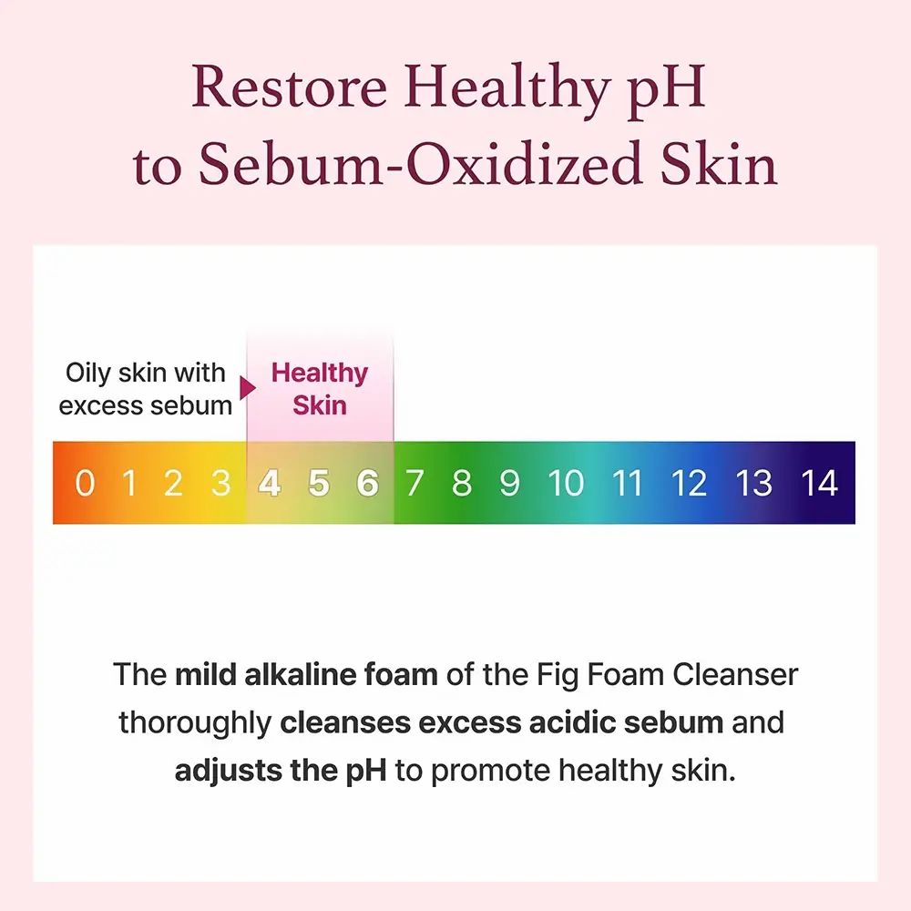 Scala del pH. Testo: Ripristina il pH sano della pelle ossidata dal sebo. Pelle grassa con sebo in eccesso, Pelle sana.