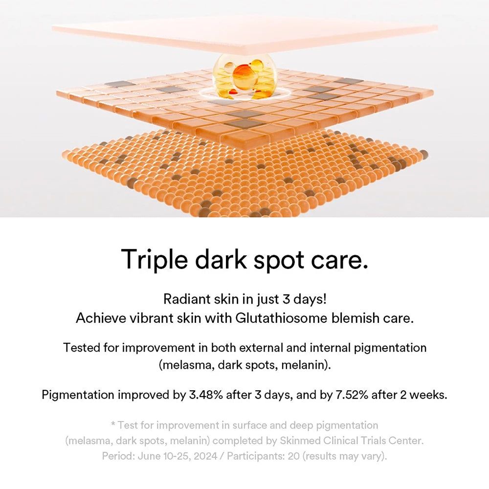 Rappresentazione grafica degli strati della pelle. Testo: Triple dark spot care. Descrizione dell'effetto sulla pigmentazione e sulla pelle.