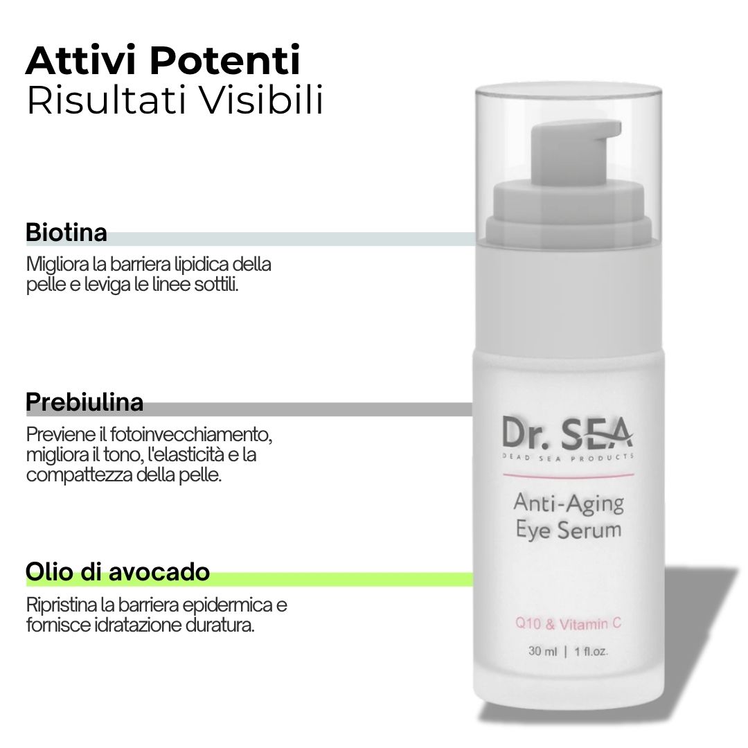 Flacone di siero occhi con testo. Testo: Dr. SEA, Anti-Aging Eye Serum, Q10 & Vitamina C. Ingredienti attivi: Biotina, Prebiulina, Olio di avocado.