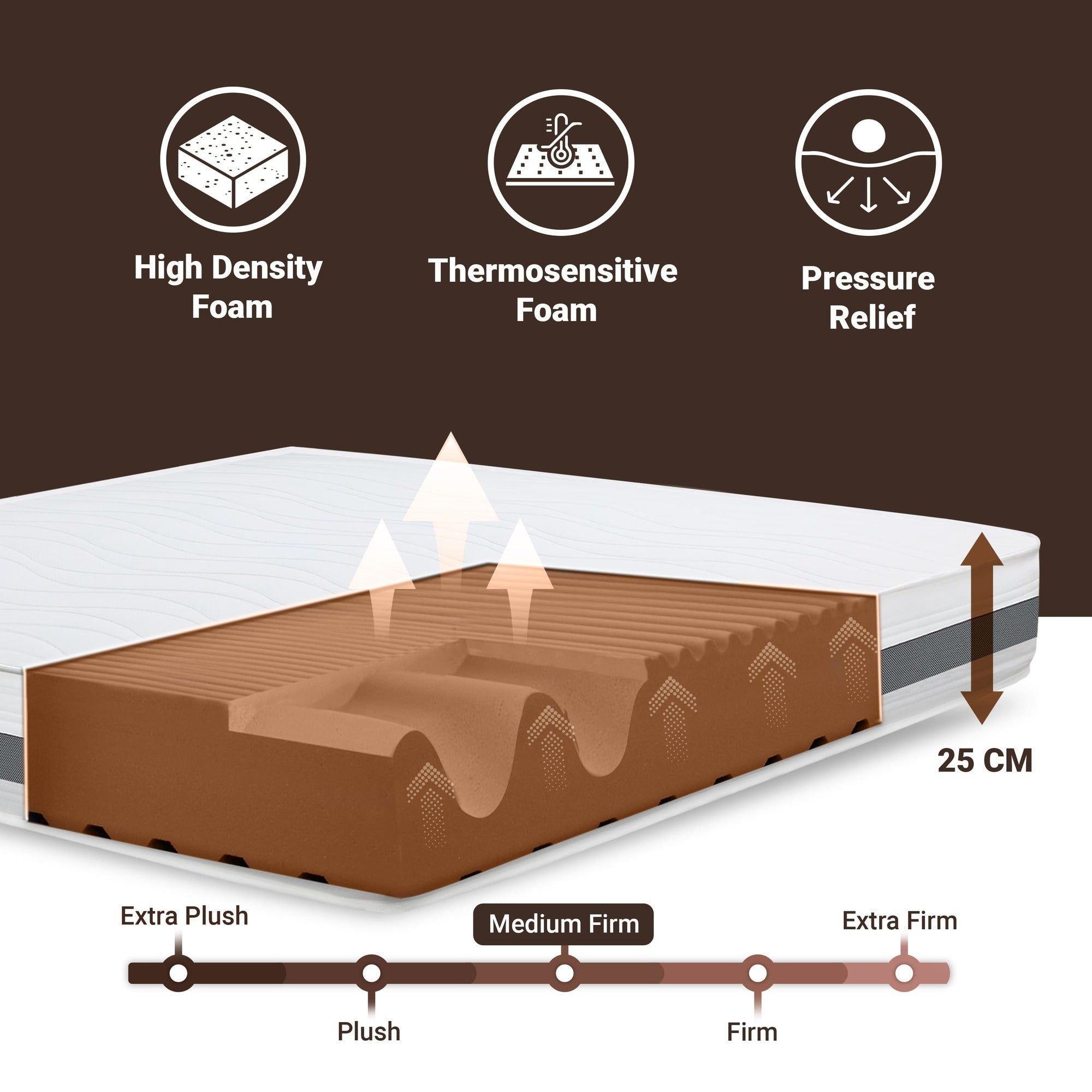 The White Stone Materasso Singolo 100x190 cm in Memory Antibatterico | Altezza 25 cm