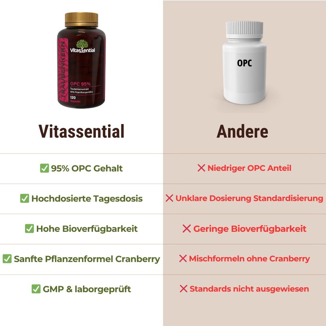 Confronto tra Vitassential e un altro prodotto. Vantaggi: 95% OPC, alta biodisponibilità, testato GMP.