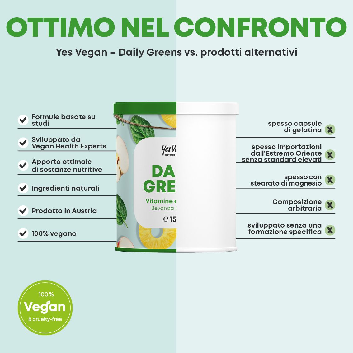 Schema per un facile utilizzo di Daily Greens in polvere: sciogliere 10g di polvere in 250ml d'acqua.