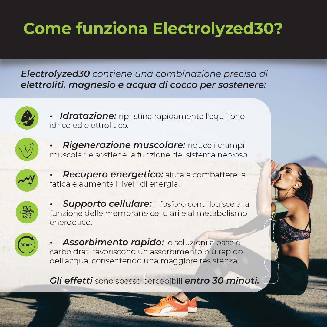 Grafica con donna che beve. Testo: "Come funziona Electrolyzed30?" e vantaggi.