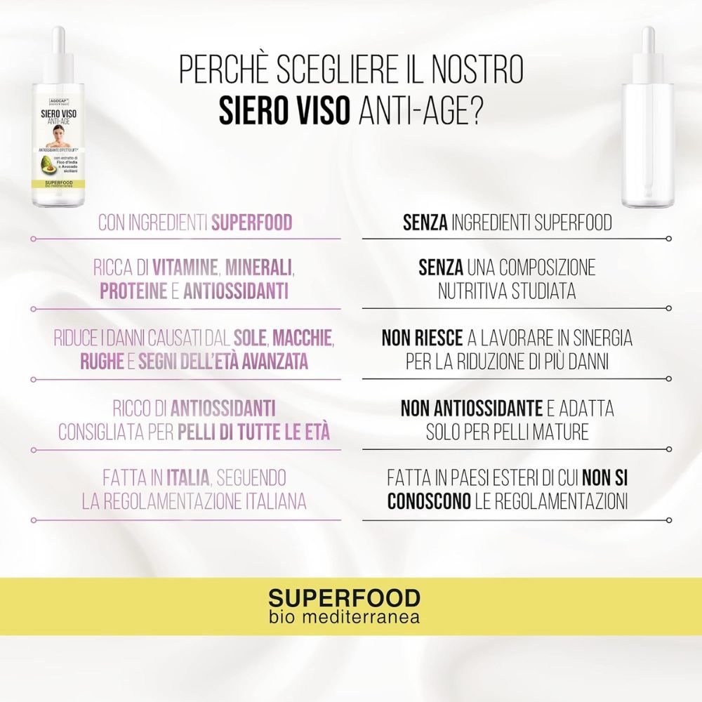 Flacone di siero viso. Scritta: Siero Viso Anti-Age. Con estratto di avocado e fico d'India. Superfood. Tabella comparativa dei vantaggi.