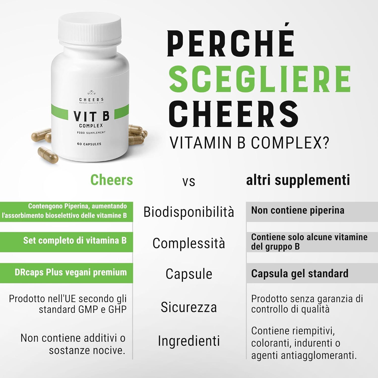 Confronto CHEERS Vitamina B Complex vs altri. Vantaggi: Biodisponibilità, complessità, capsula, sicurezza, ingredienti.