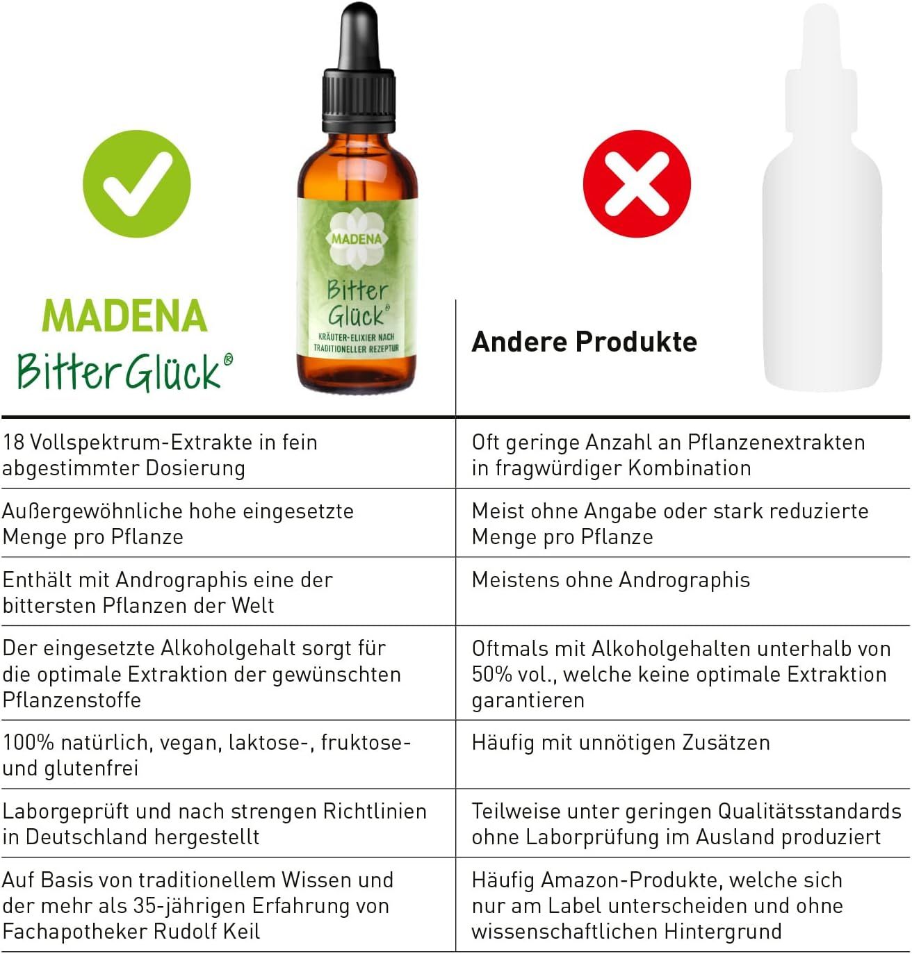 MADENA BitterGlück