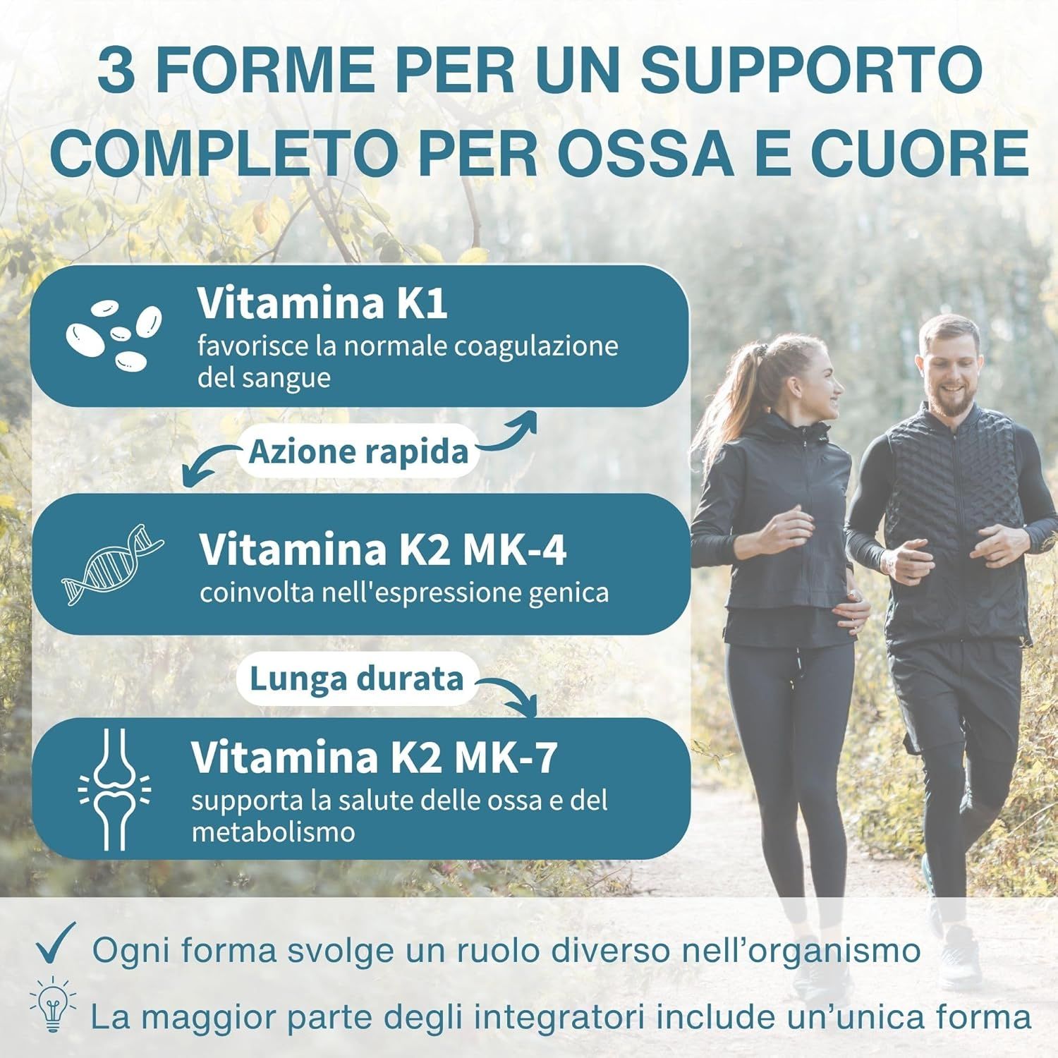 Grafica: Vitamina K1 per coagulazione, K2 MK-4 per vasi, K2 MK-7 per ossa.