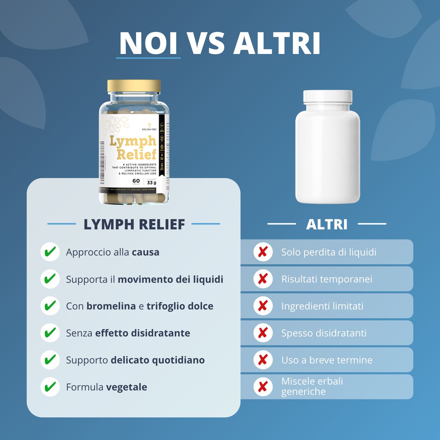 Confronto tra Lymph Relief e altri prodotti, evidenziando i vantaggi e gli ingredienti.