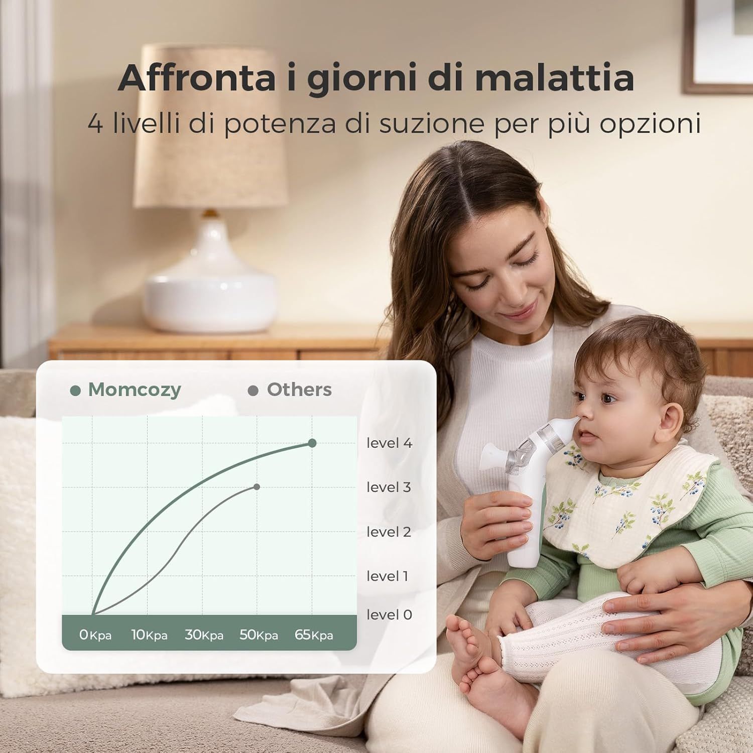 Aspiratore nasale elettrico per bambini Momcozy BreezyClear