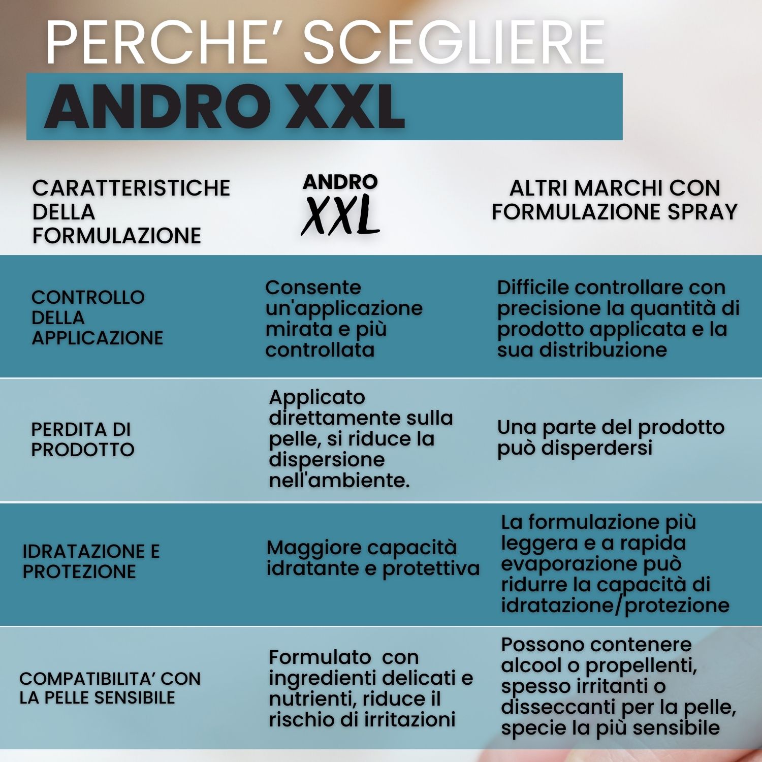 Wellvit | Andro XXL Crema Stimolante Uomo