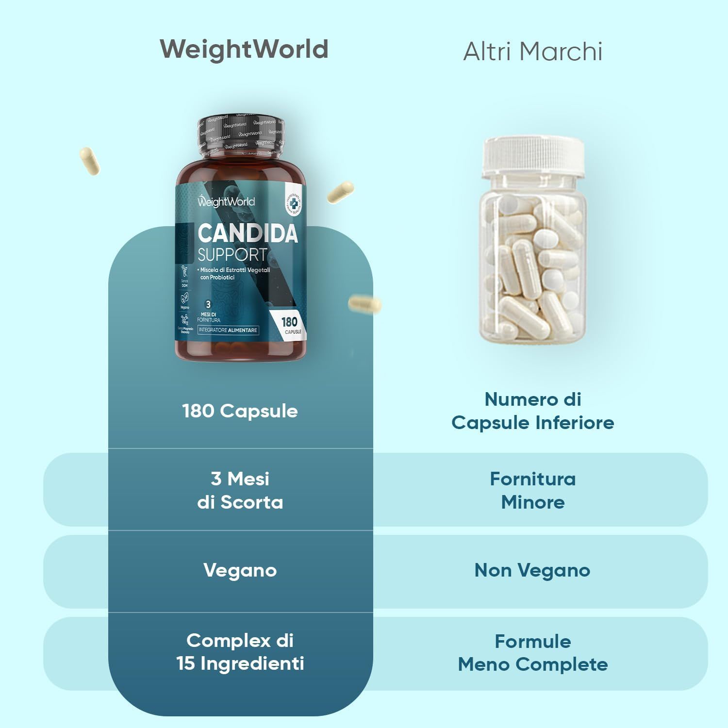 Confronto: WeightWorld Candida Support vs. altri marchi. 180 capsule, 3 mesi, vegano, 15 ingredienti.