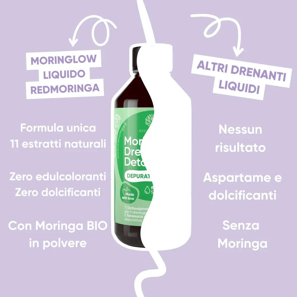 Confronto tra RedMoringa e altri drenanti. RedMoringa: 11 estratti naturali, senza dolcificanti, con Moringa Bio.