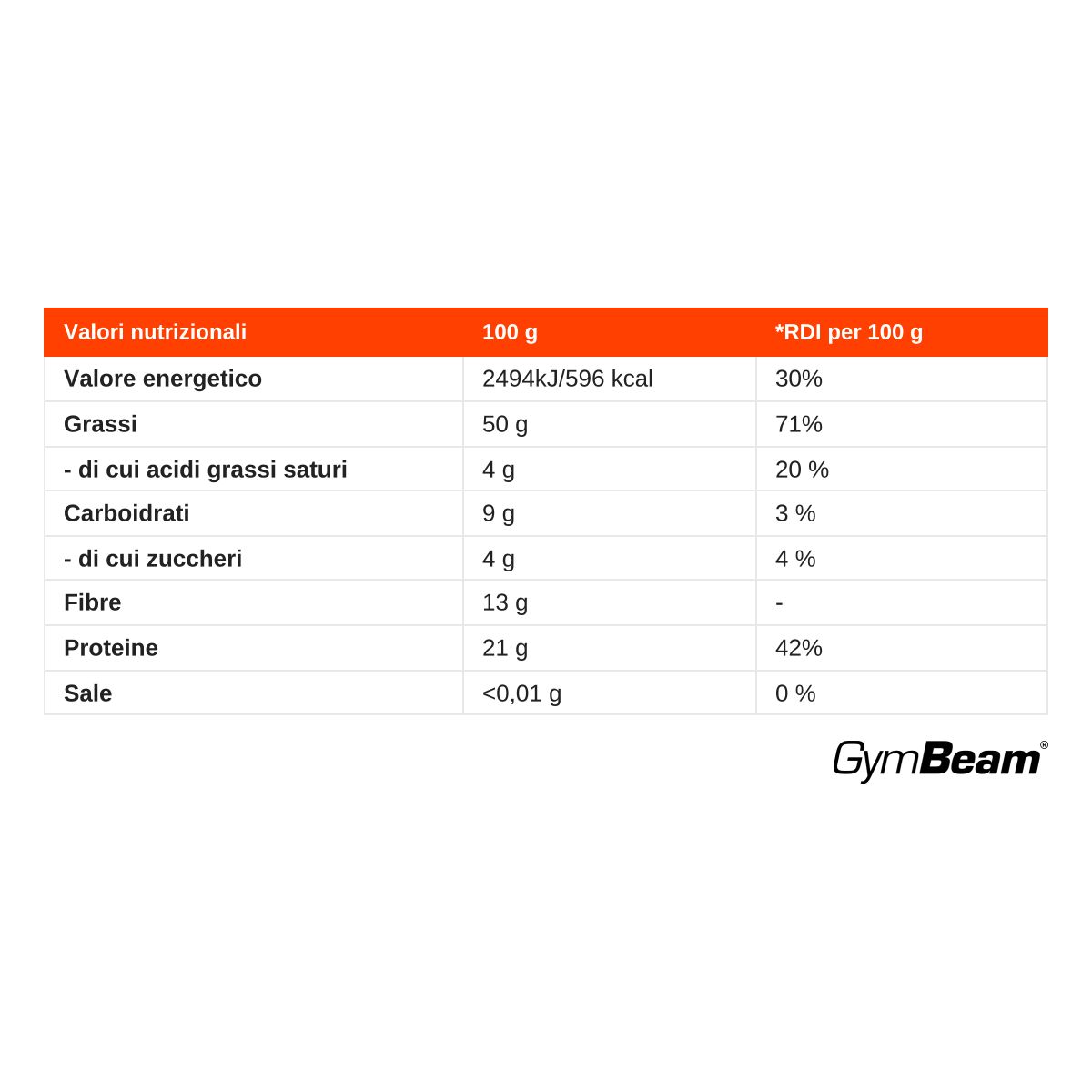 GymBeam Farina di Mandorle mandorle tostate in polvere