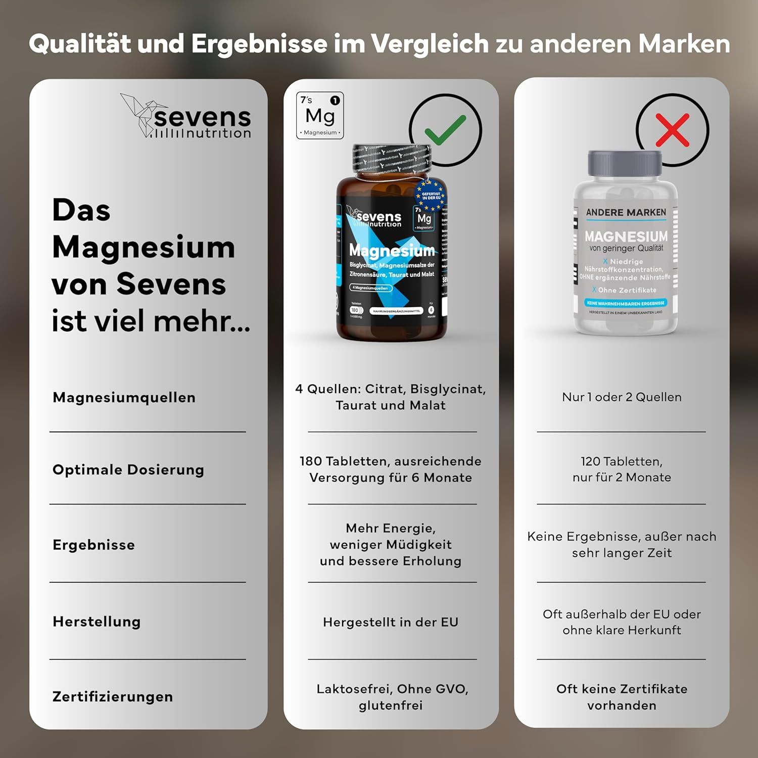 SEVENS NUTRITION Compresse Complesso di Magnesio