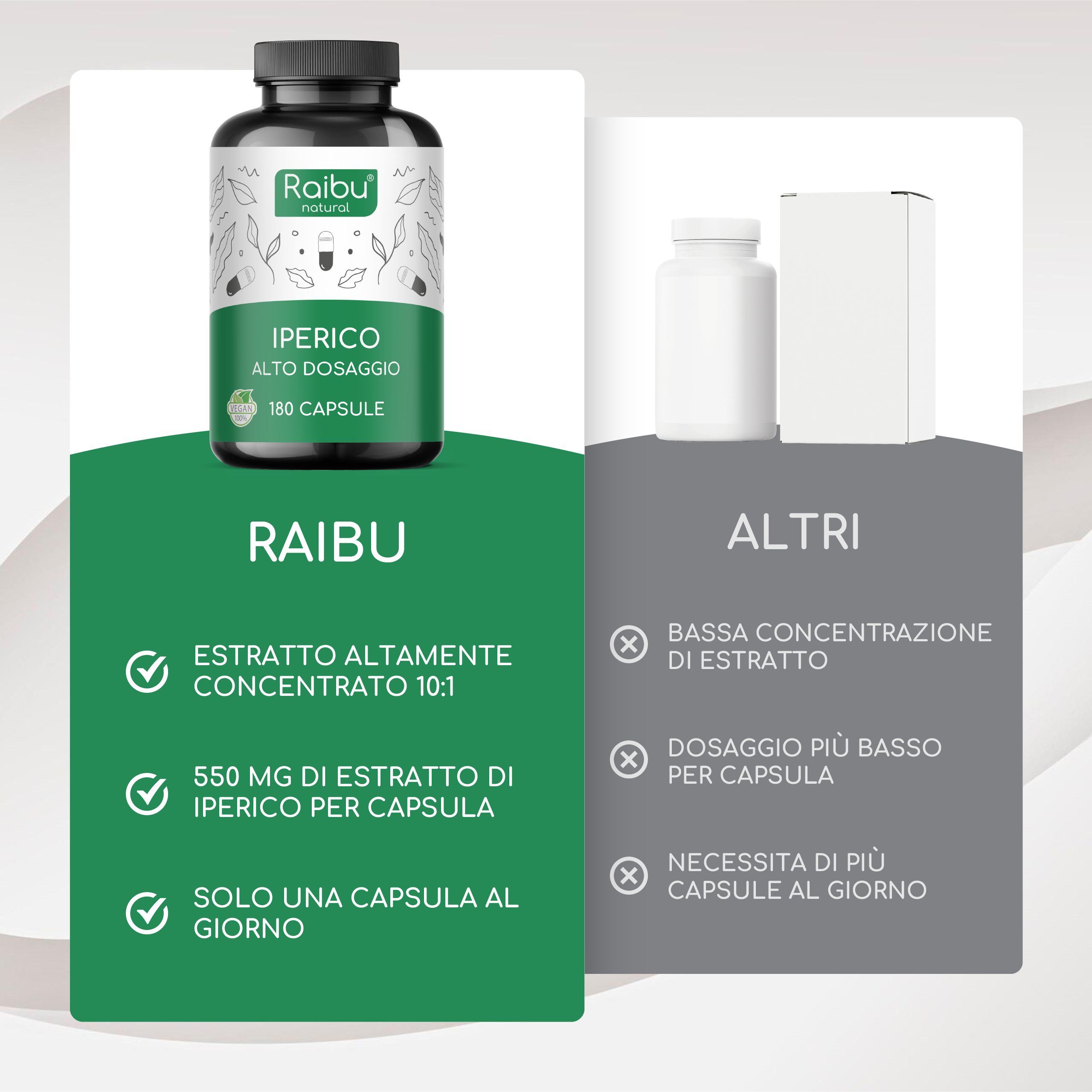 Confronto del prodotto Raibu con un altro. Testo: Estratto altamente concentrato 10:1, 550 mg di Iperico per capsula, solo 1 capsula al giorno.