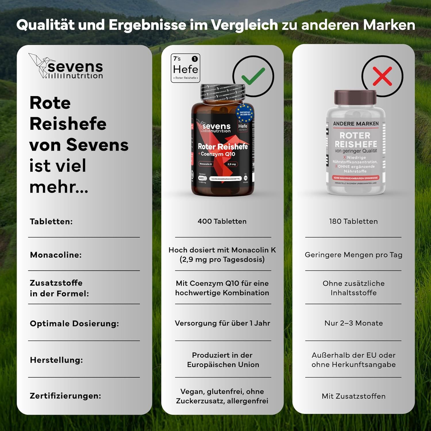 SEVENS NUTRITION Riso rosso fermentato: Confronto con altri marchi, 400 compresse vs 180 compresse.