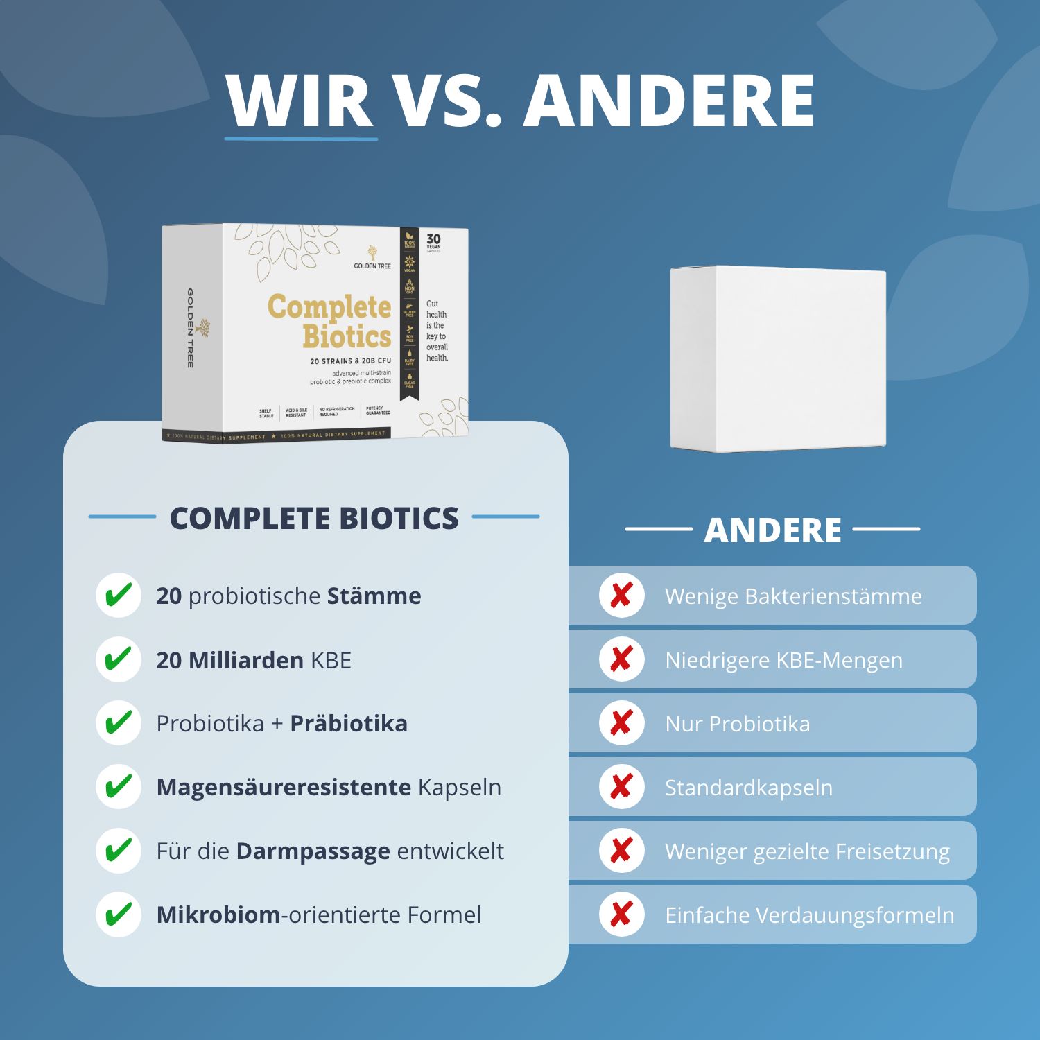 Confronto: Golden Tree Complete Biotics vs altri. Più ceppi, UFC più alti, Probiotici+Prebiotici.