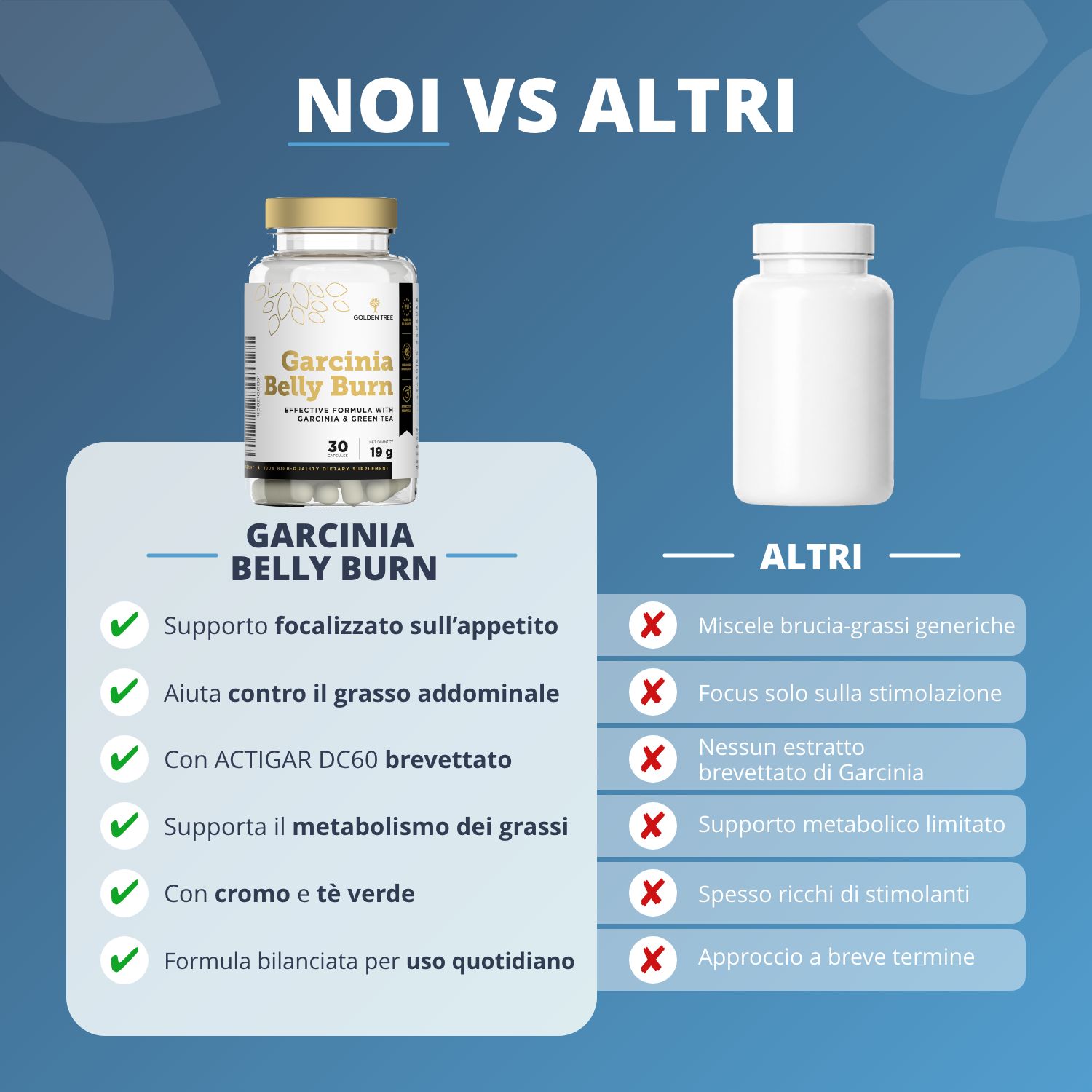 Confronto tra Garcinia Belly Burn e altri prodotti, evidenziando vantaggi come il controllo dell'appetito.