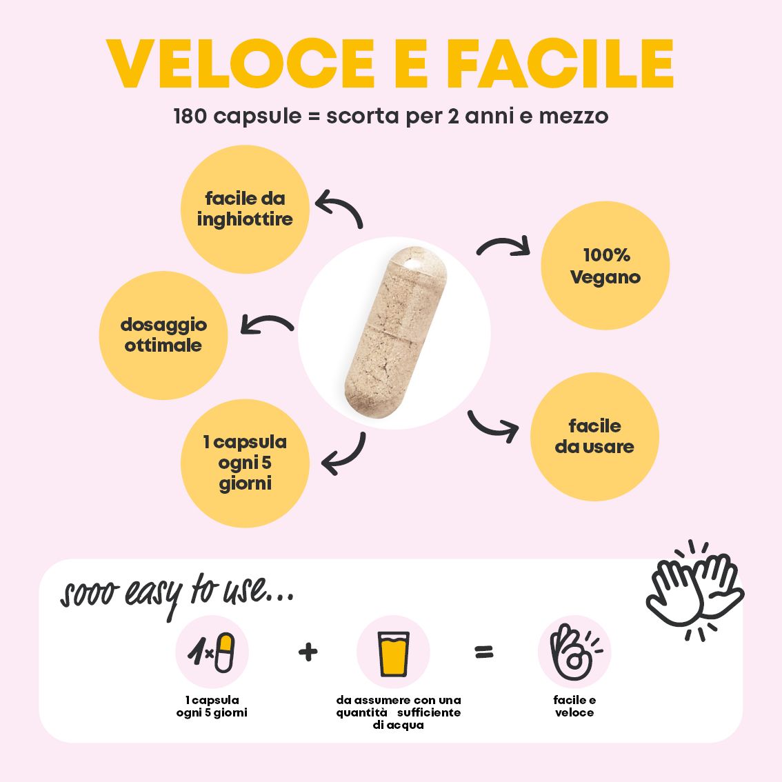 Infografica: 1 capsula ogni 5 giorni. Capsula, bicchiere d'acqua. 100% vegano. Dosaggio ottimale. Facile da usare. 180 capsule = 2,5 anni di scorta.