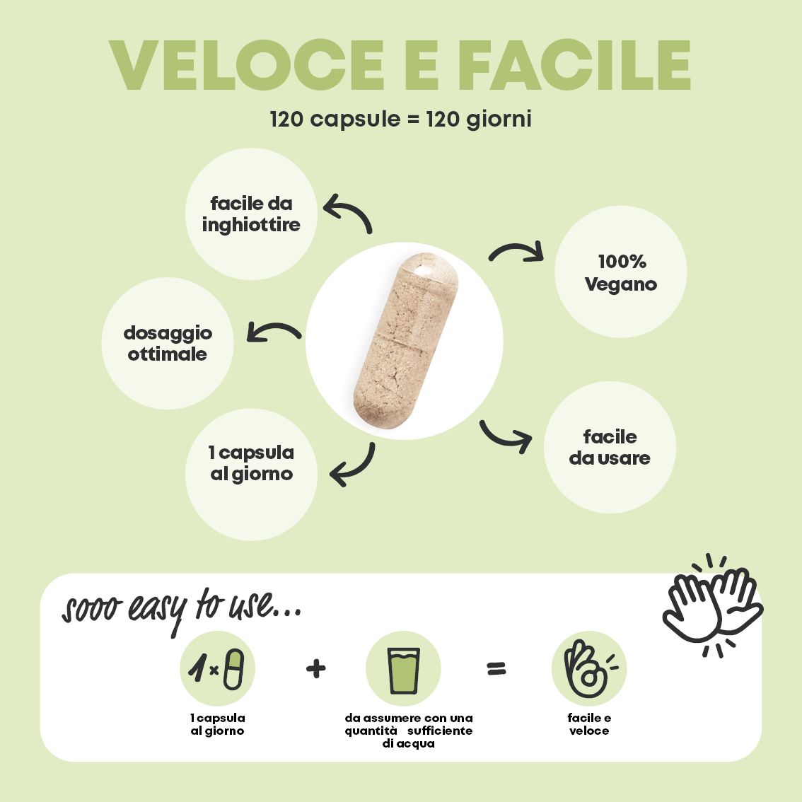 Flacone da 120 capsule vegane, Multivitaminico All-in-One, con sigillo.