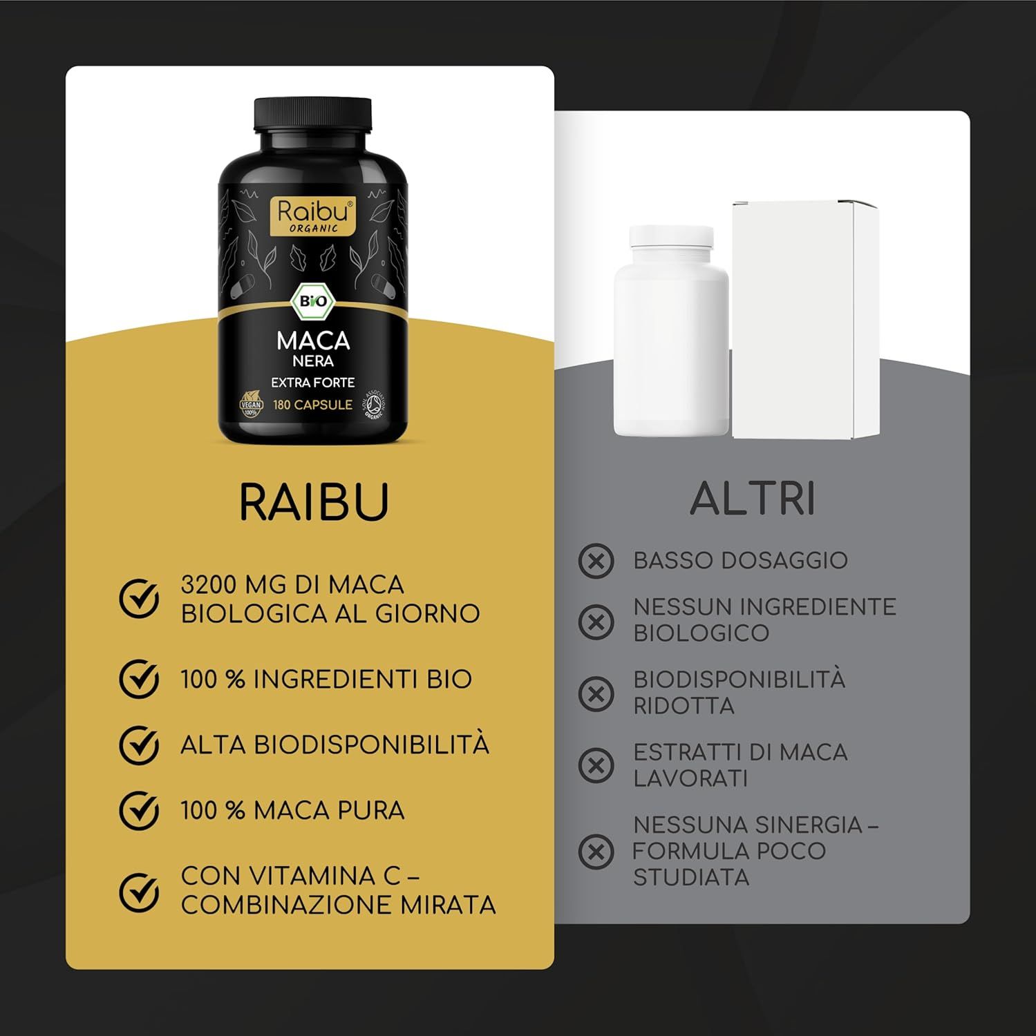 Confronto Raibu vs. Altri. Raibu: 3200 mg Maca bio, 100% ingredienti bio, alta biodisponibilità, 100% polvere di maca.