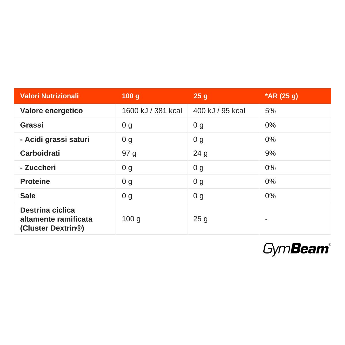 Tabella nutrizionale per la polvere di carboidrati GymBeam Cluster Dextrin. Mostra i valori per 100g e 25g.