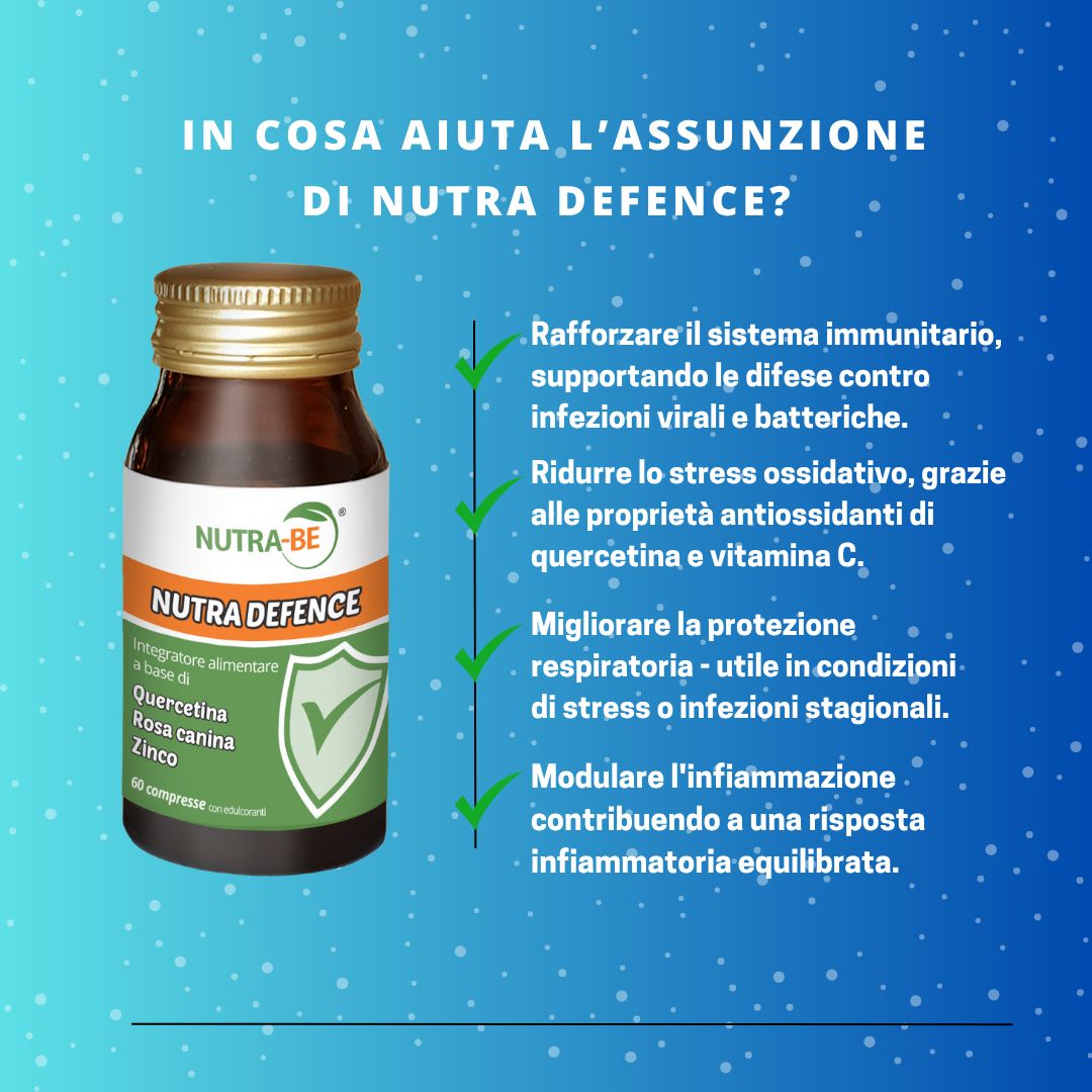 Sfondo blu con testo. Flacone "NUTRA-BE NUTRA DEFENCE". Testo: Come aiuta Nutra Defence? Rafforza il sistema immunitario, ecc.
