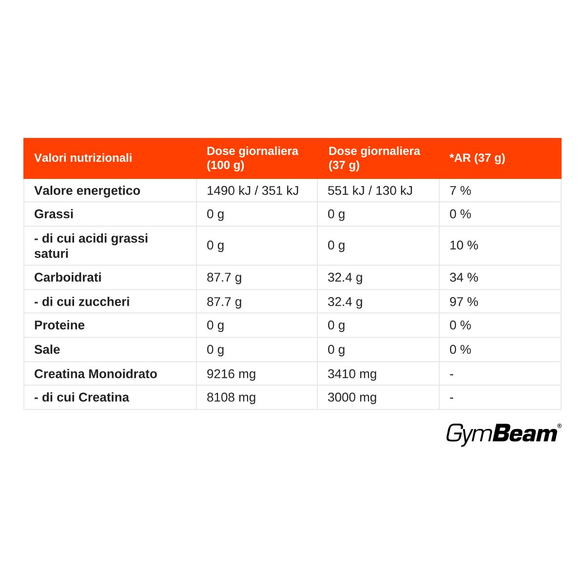 GymBeam Creatina + Destrosio - Mela Verde