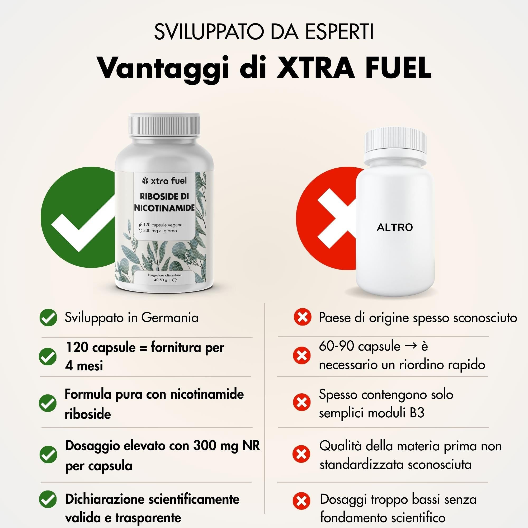Confronto di due flaconi. Testo: Vantaggi di XTRA FUEL. Sviluppato in Germania, 120 capsule.